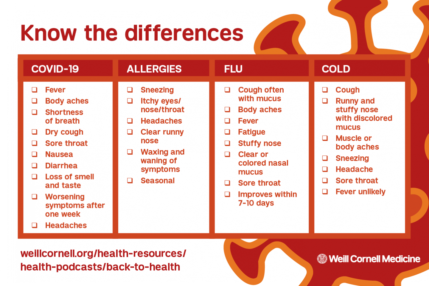 Podcast The Differences Between Covid Flu Cold And Allergies Patient Care