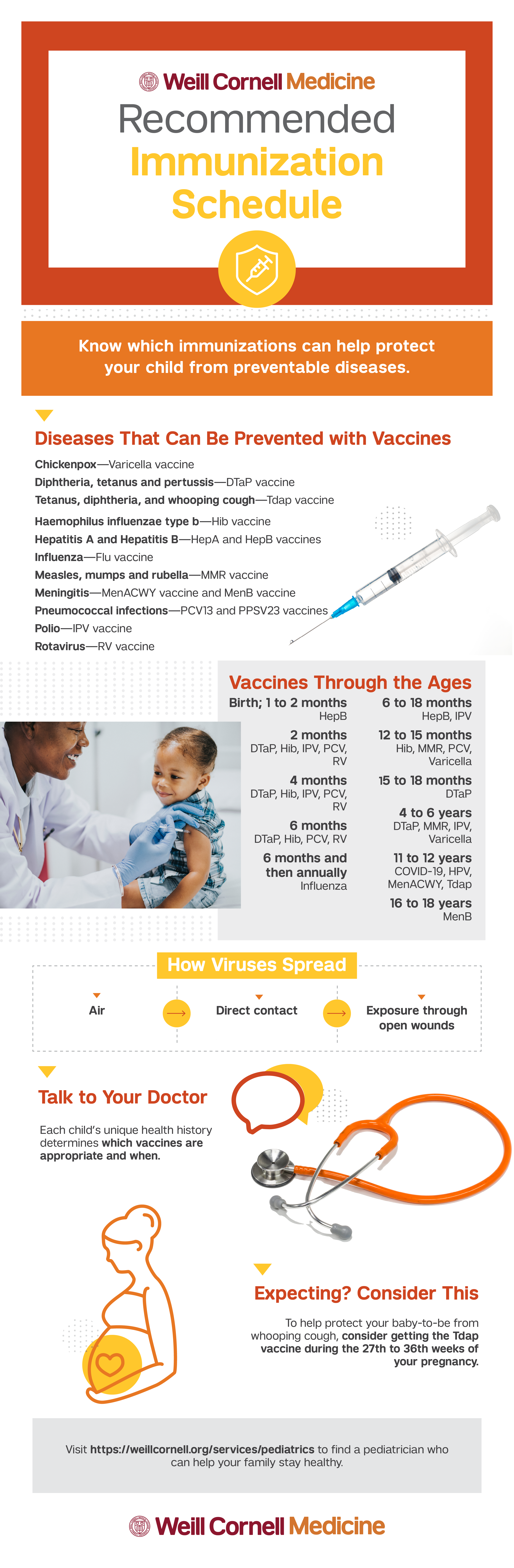 immunization schedule