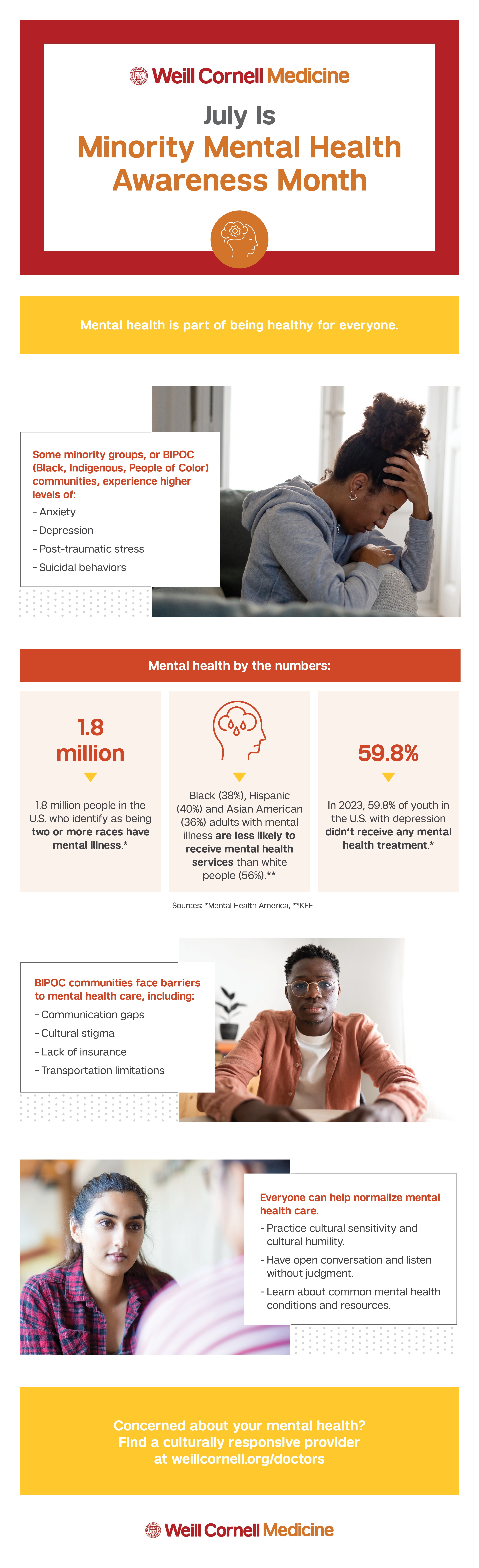 minority mental health month