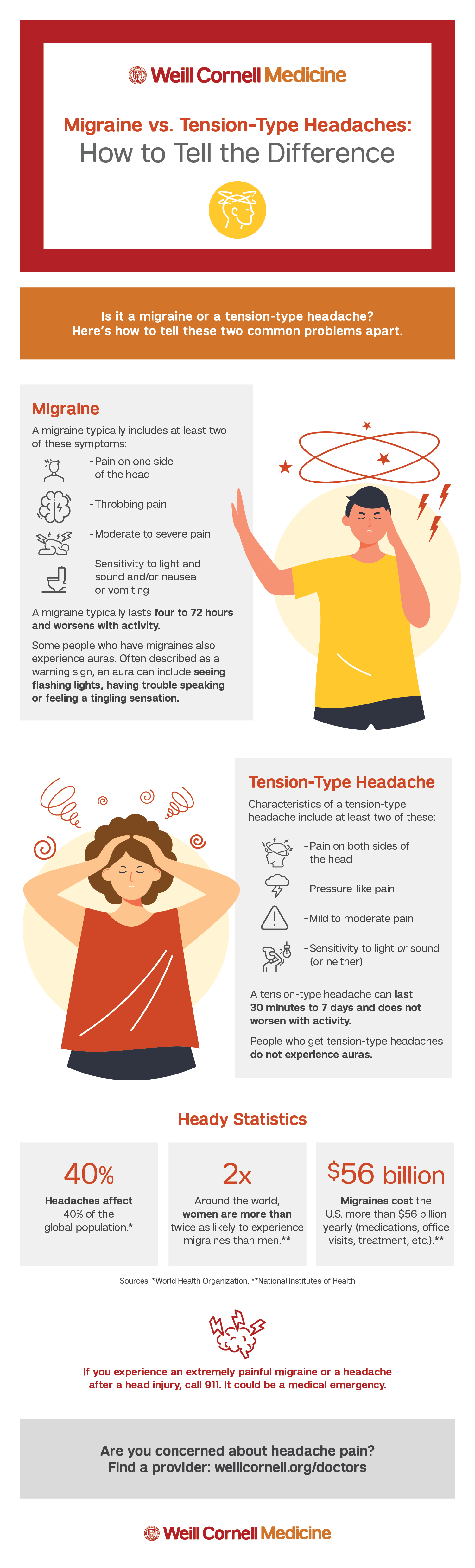 Migraine vs tension-type headaches