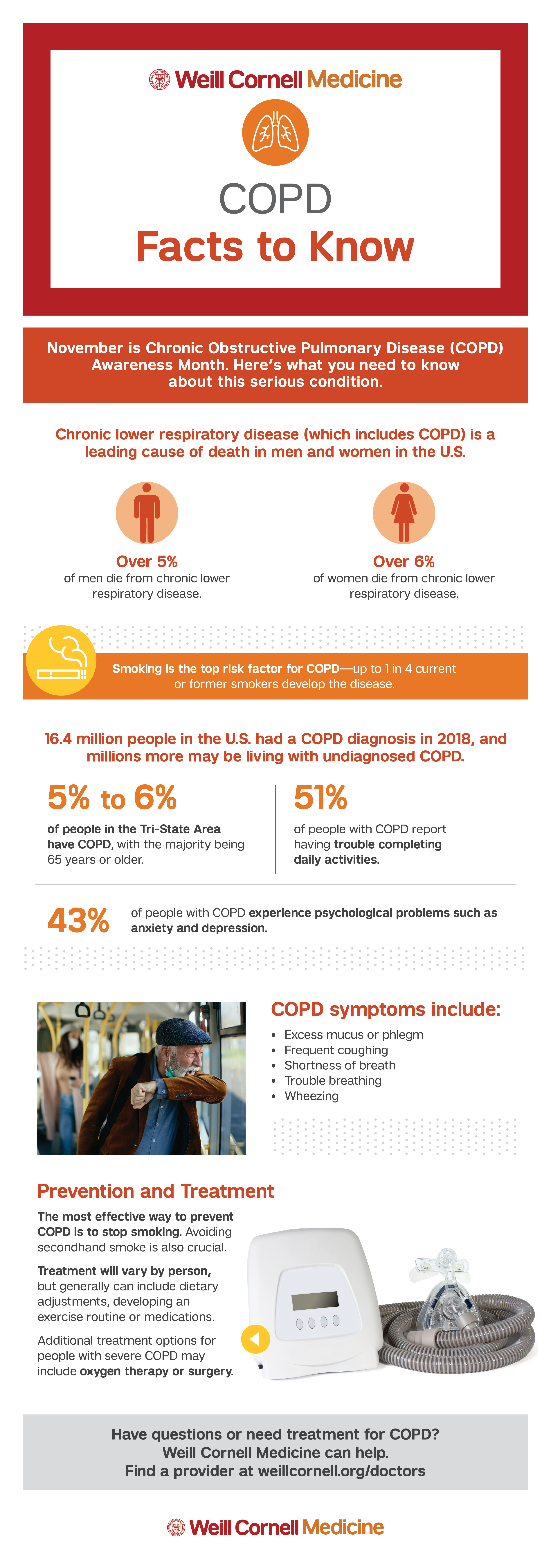 COPD Infographic