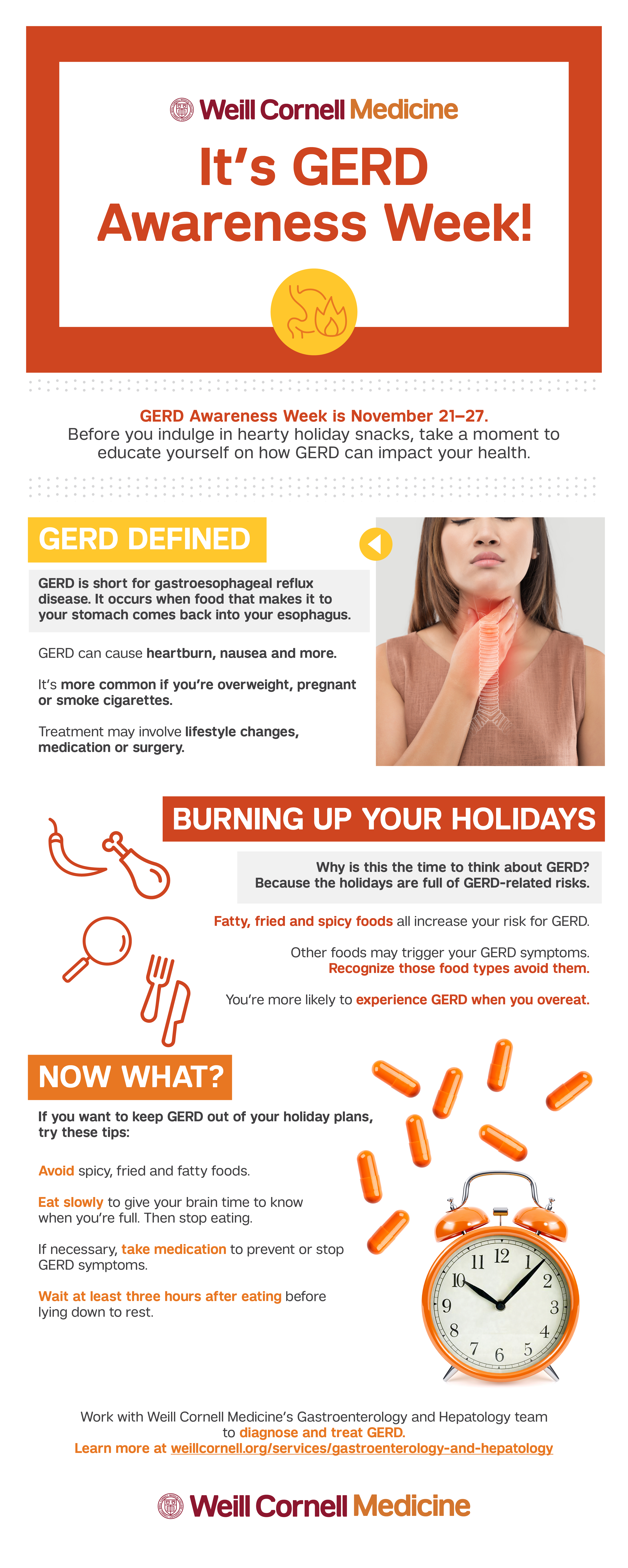 gerd infographic