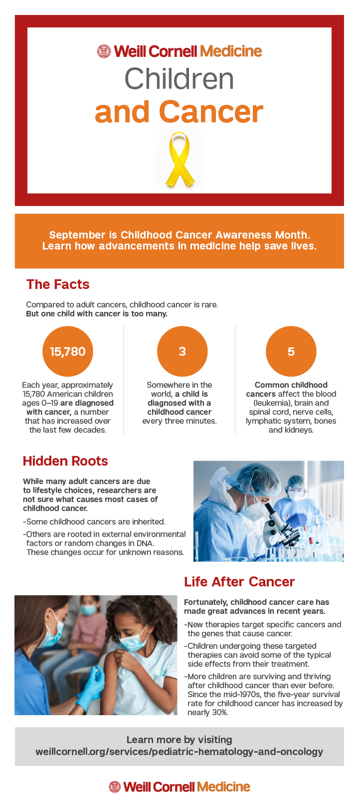 Childhood Cancer Infographic