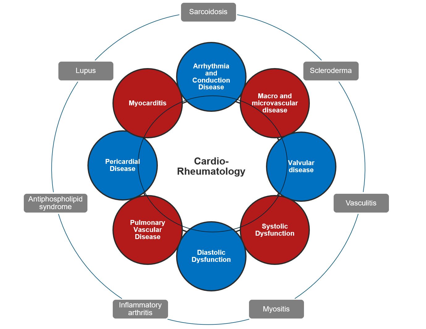 Cardio infographic