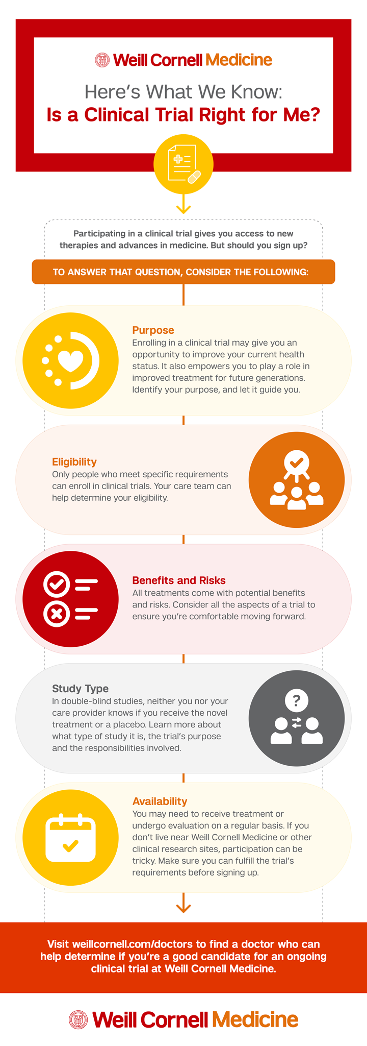 clinical trials