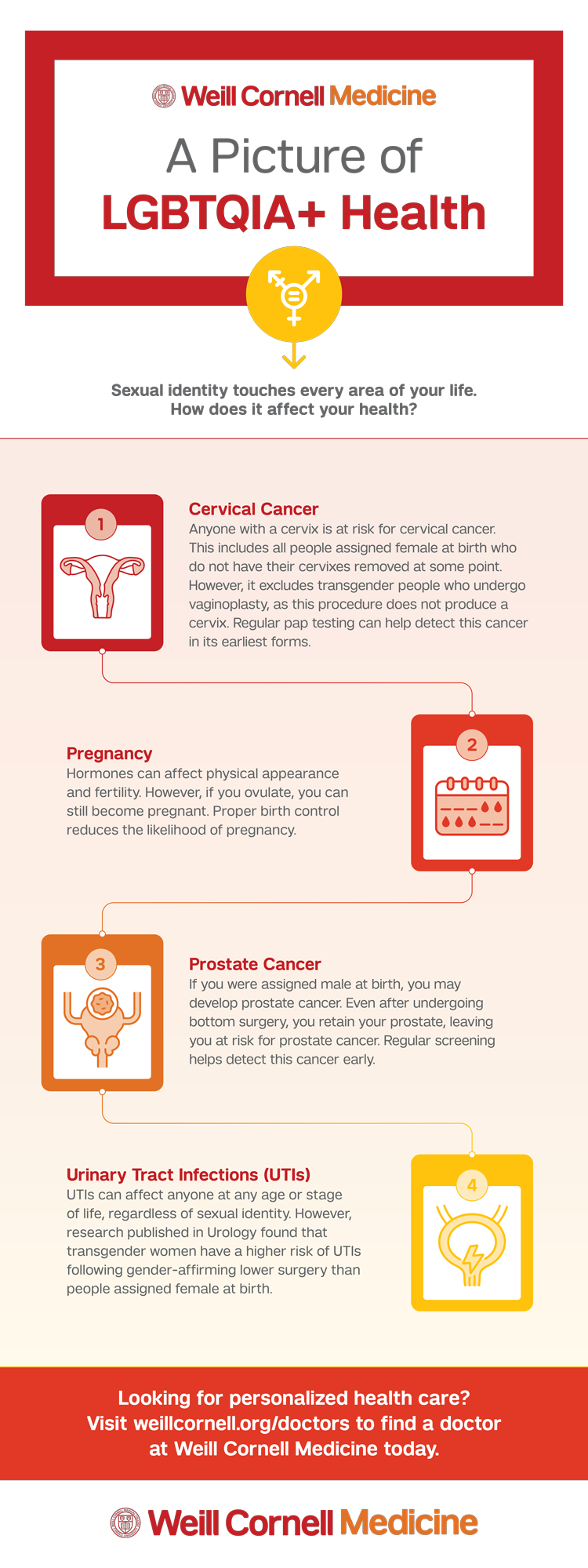 lgbtq health