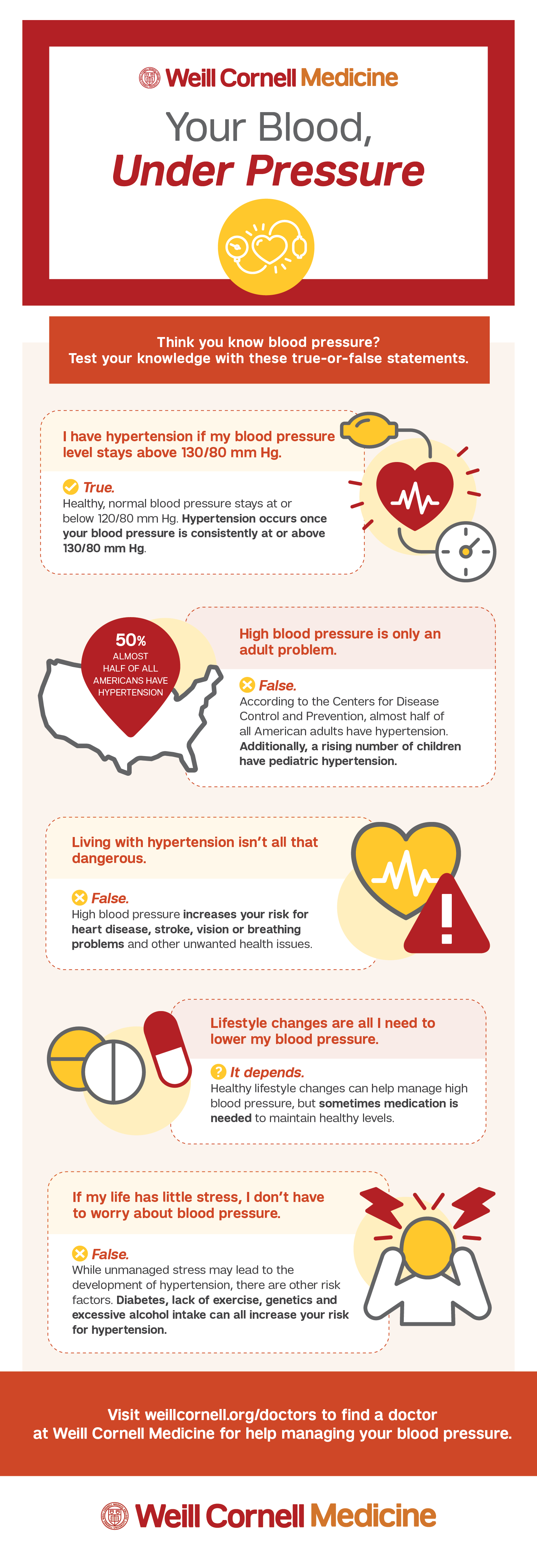 blood pressure