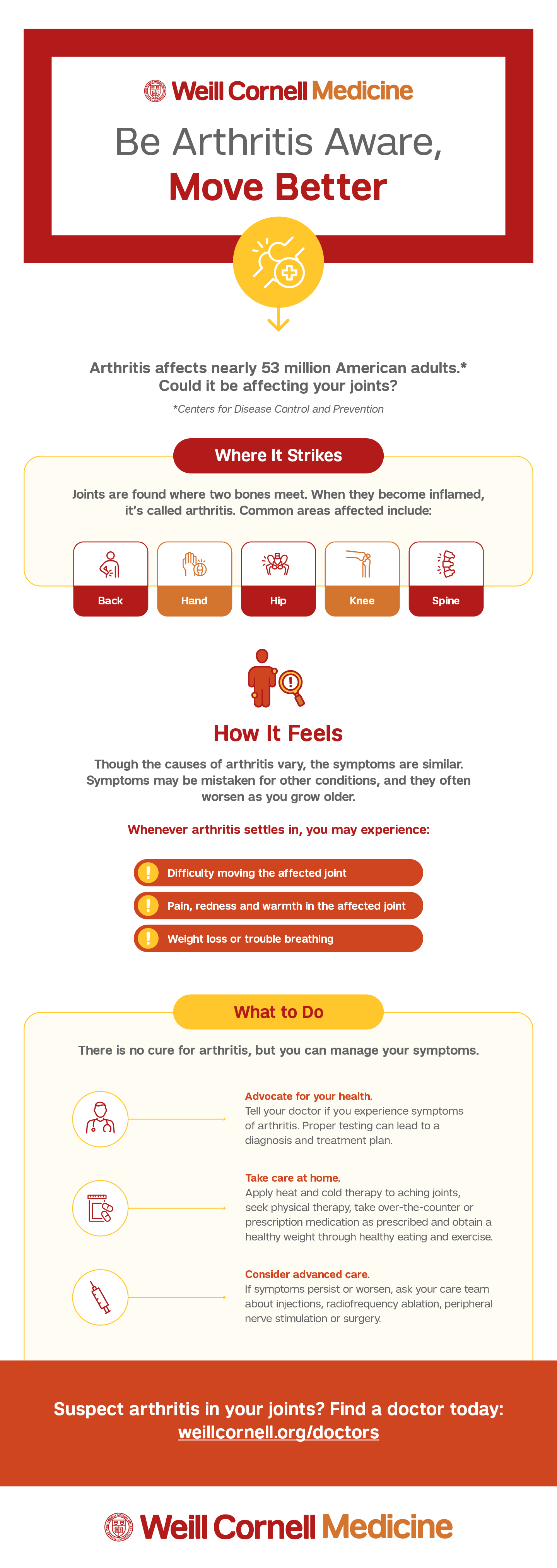 arthritis