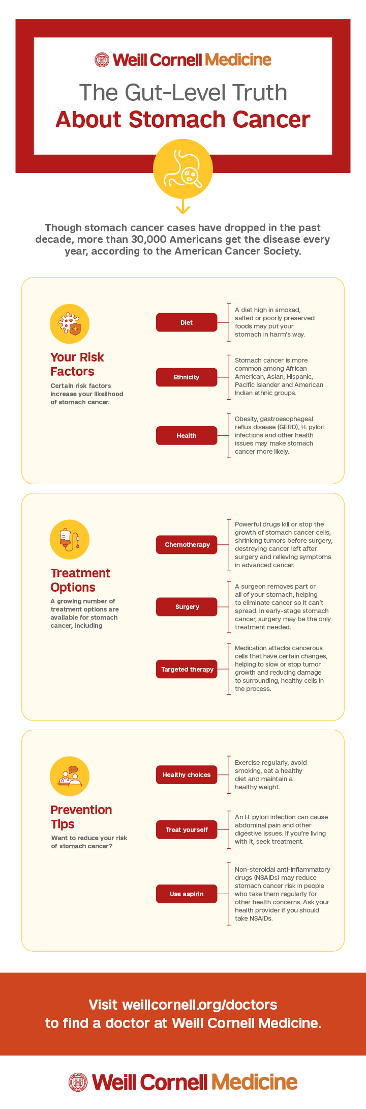 stomach cancer awareness