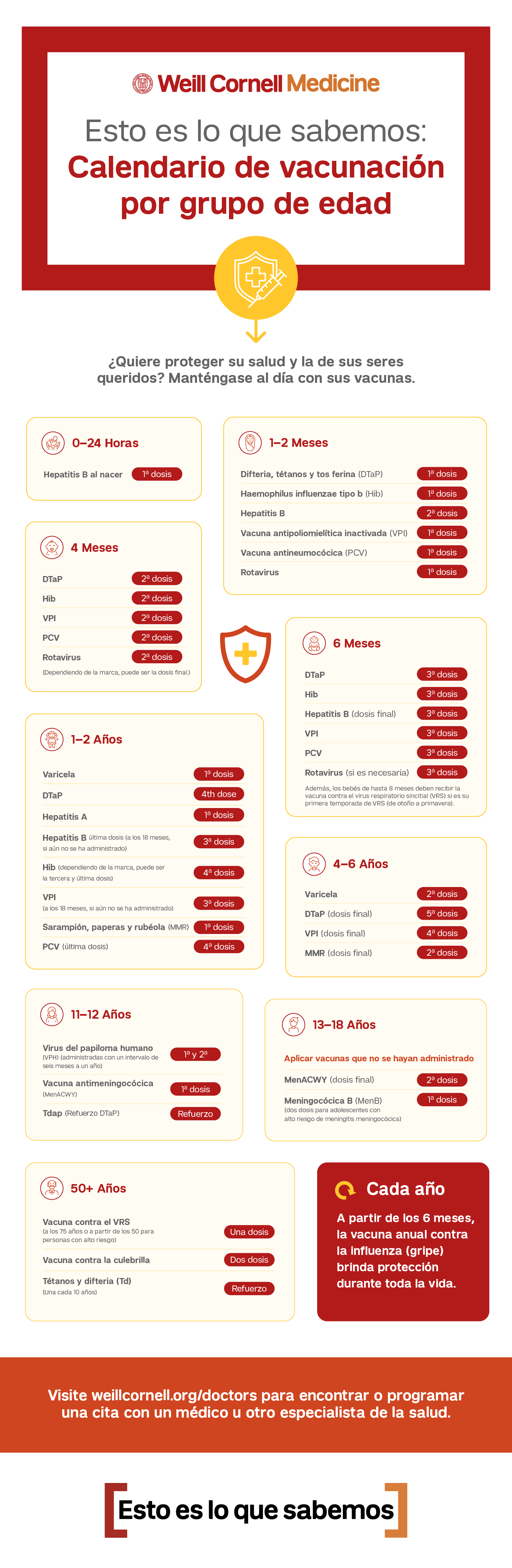 hwwk spanish vaccines