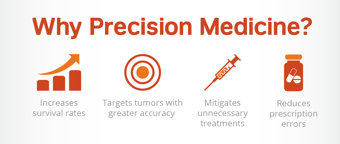 The Impact Of Precision Medicine On Cancer Patient Care 2588