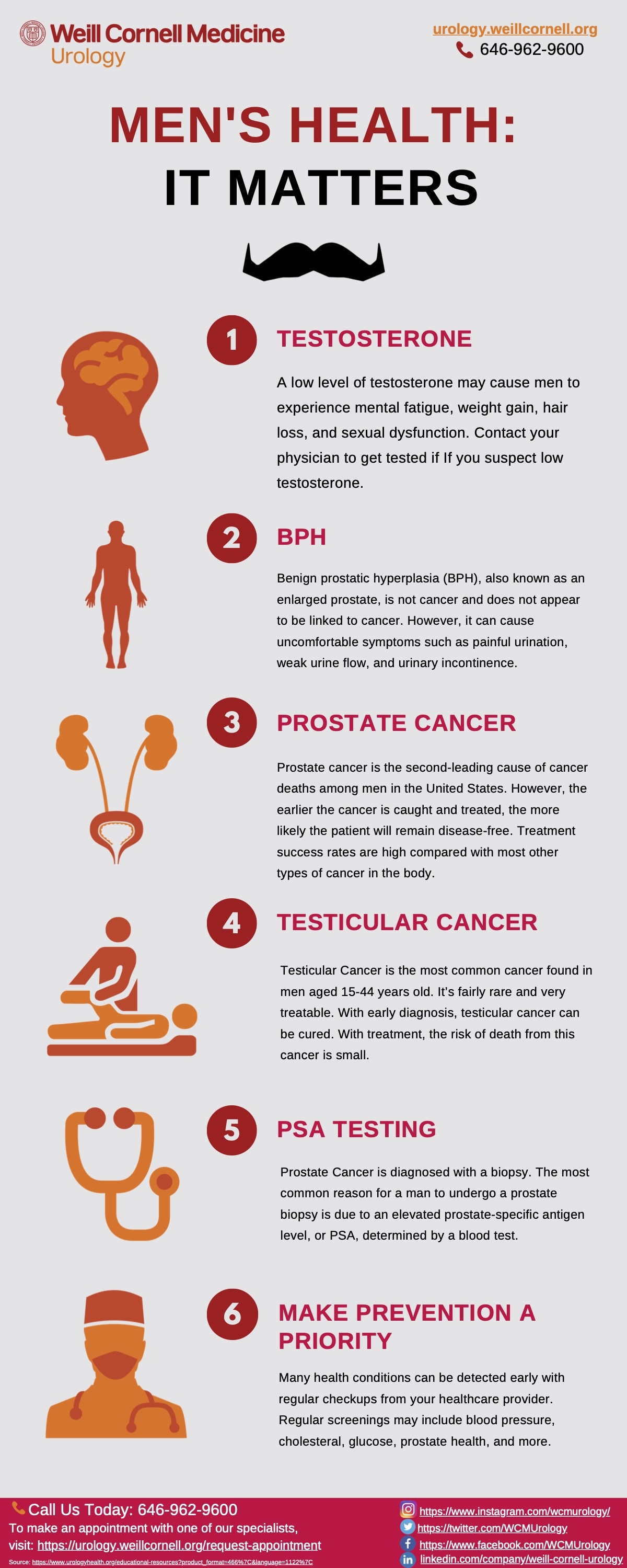 infographic mens health