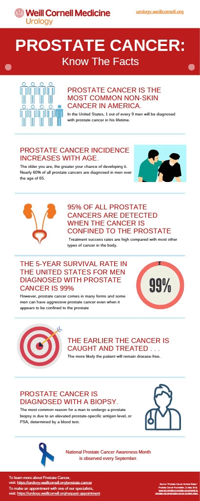 PROSTATE CANCER AWARENESS MONTH